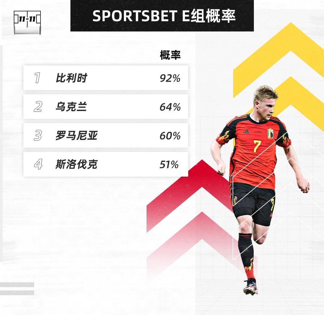 包含欧洲球队遇挑战，险胜晋级淘汰赛的词条