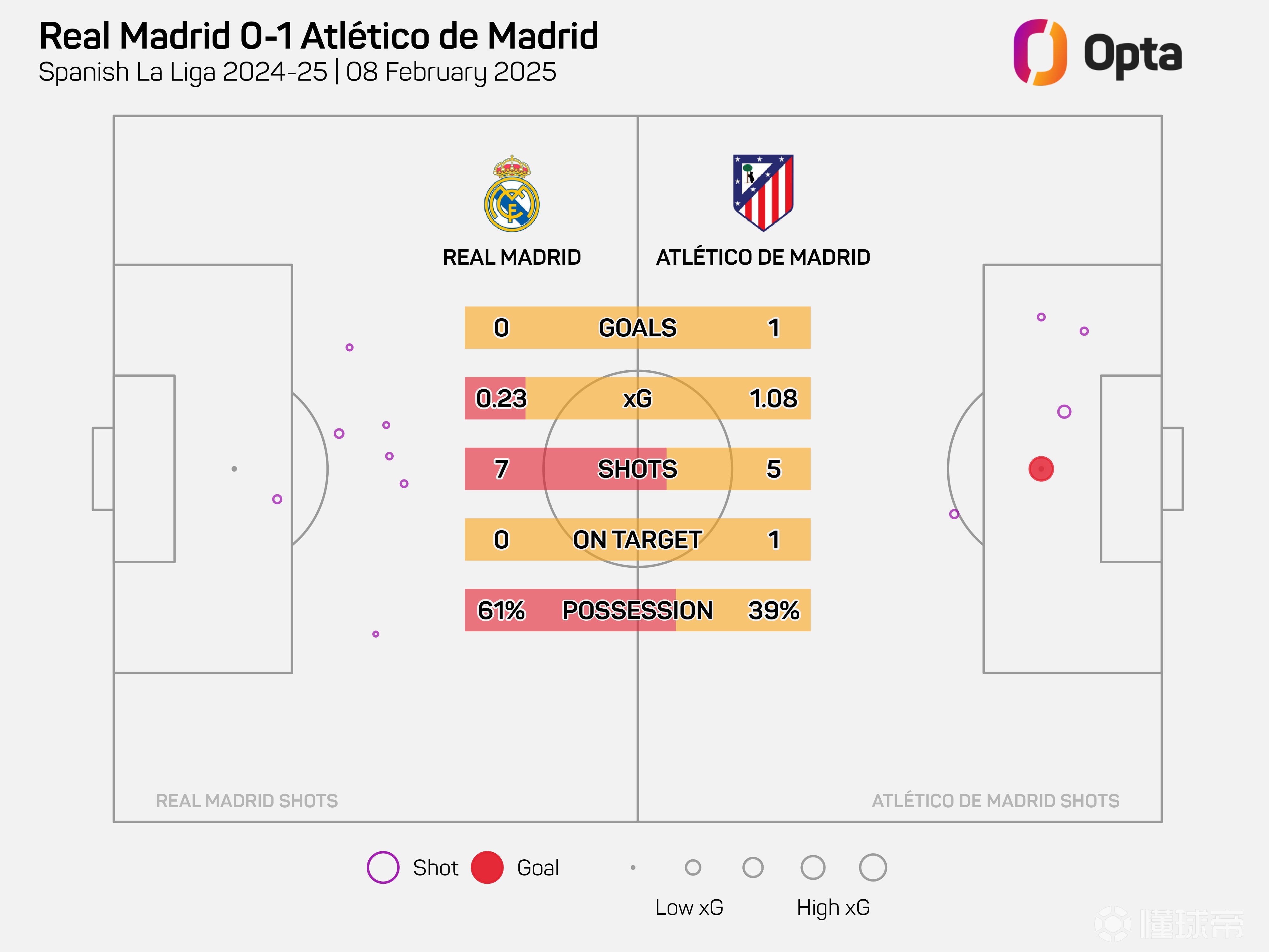 包含马德里德比激烈对决，西甲劲旅纷纷加强后防的词条